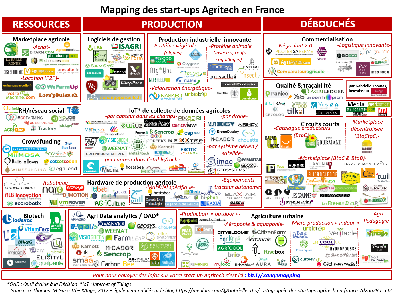 mapping des startups agritech francaises